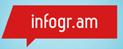 infogr.am logo